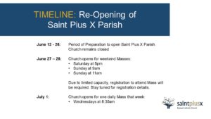 Timeline - reopening of the parish